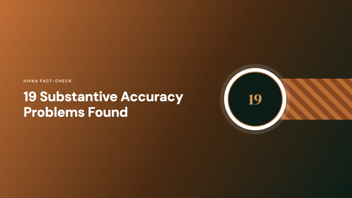 AccountableHQ HIPAA fact-check: 19 substantive accuracy problems found AccountableHQ HIPAA fact-check graphic showing 19 substantive accuracy problems found in the review